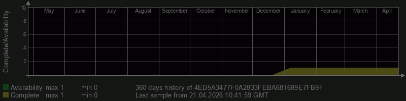 4ED5A3477F0A2833FEBA681689E7FB9F