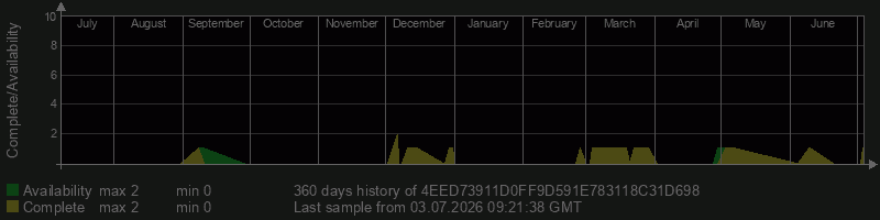 4EED73911D0FF9D591E783118C31D698 4EED73911D0FF9D591E783118C31D698
