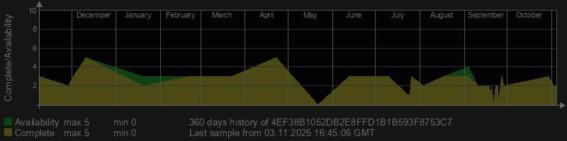 4EF38B1052DB2E8FFD1B1B593F8753C7