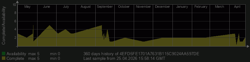 4EFD5FE1701A7631B115C9024AA597DE