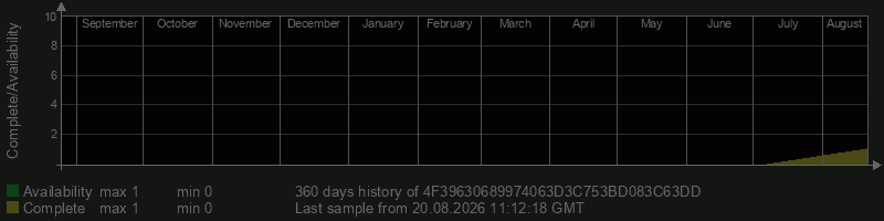 4F39630689974063D3C753BD083C63DD