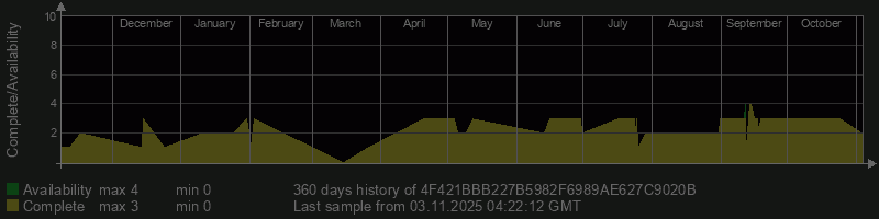 4F421BBB227B5982F6989AE627C9020B