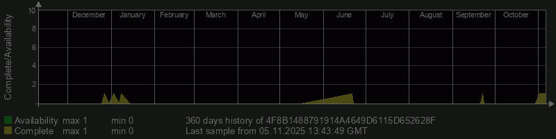 4F8B1488791914A4649D6115D652628F