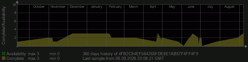 4FB2C84EF564265FDE8E1AB57F4FF4F9 4FB2C84EF564265FDE8E1AB57F4FF4F9