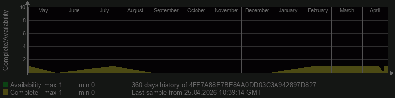 4FF7A88E7BE8AA0DD03C3A942897D827