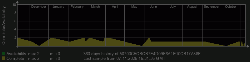 50700C5CBCB7E4D09F6A1E10CB17A58F