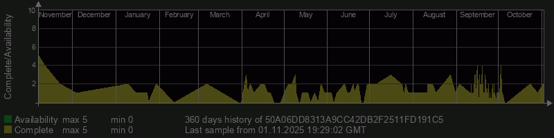 50A06DD8313A9CC42DB2F2511FD191C5