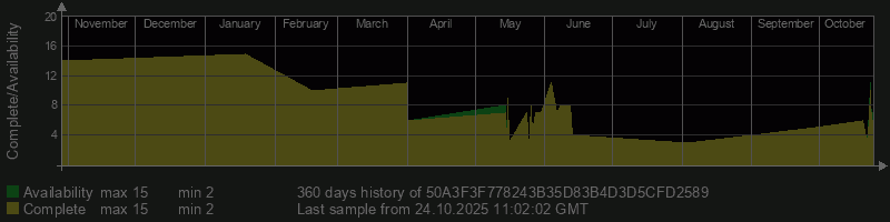 50A3F3F778243B35D83B4D3D5CFD2589