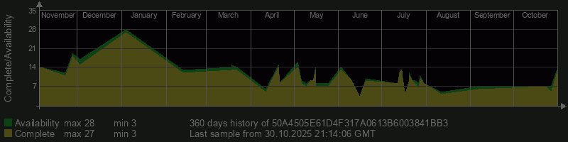 50A4505E61D4F317A0613B6003841BB3