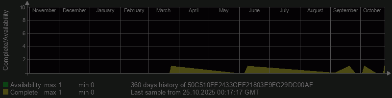 50C510FF2433CEF21803E9FC29DC00AF 50C510FF2433CEF21803E9FC29DC00AF