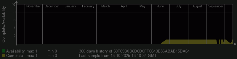 50F69B0B6D6D0FF6643E86ABAB15DA64
