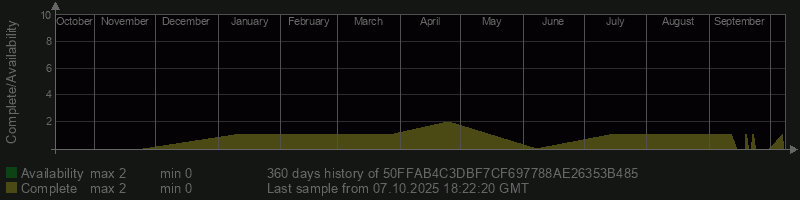 50FFAB4C3DBF7CF697788AE26353B485