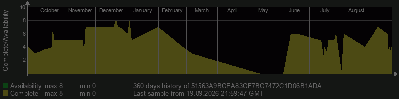 51563A9BCEA83CF7BC7472C1D06B1ADA