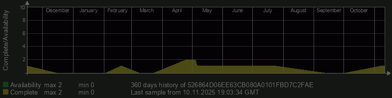 526864D06EE63CB080A0101FBD7C2FAE