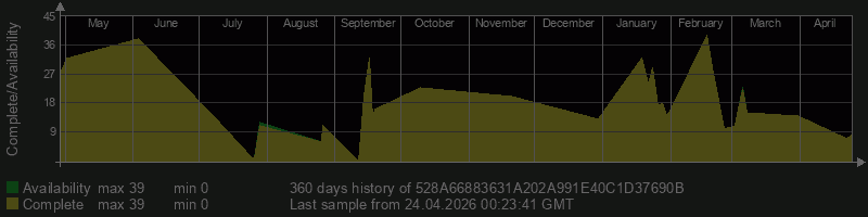 528A66883631A202A991E40C1D37690B