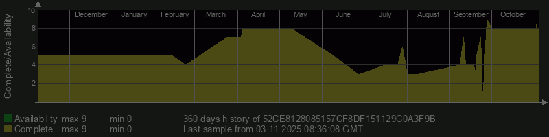 52CE8128085157CF8DF151129C0A3F9B