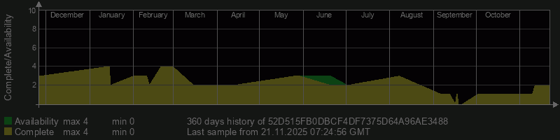 52D515FB0DBCF4DF7375D64A96AE3488