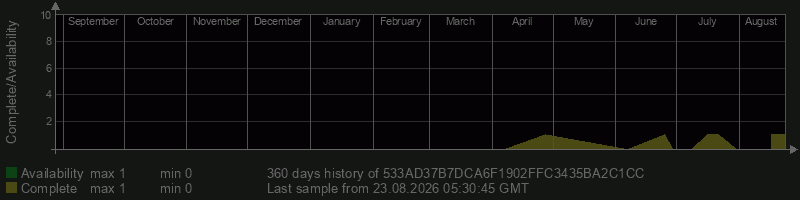 533AD37B7DCA6F1902FFC3435BA2C1CC