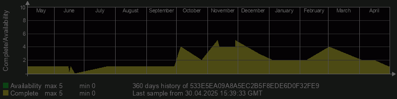 533E5EA09A8A5EC2B5F8EDE6D0F32FE9