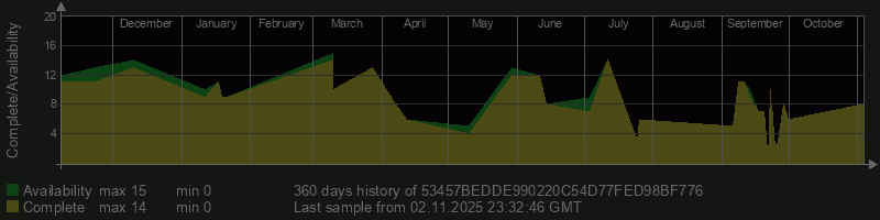 53457BEDDE990220C54D77FED98BF776