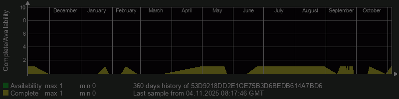 53D9218DD2E1CE75B3D6BEDB614A7BD6