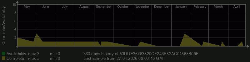 53DDE36763820CF243E82AC01568B09F