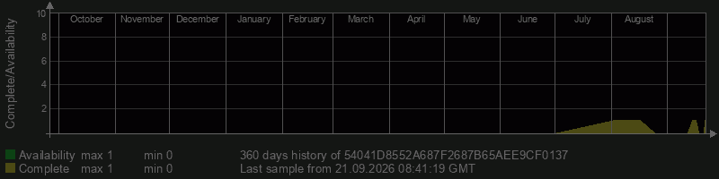 54041D8552A687F2687B65AEE9CF0137