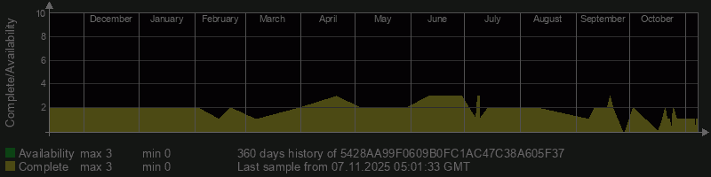 5428AA99F0609B0FC1AC47C38A605F37 5428AA99F0609B0FC1AC47C38A605F37