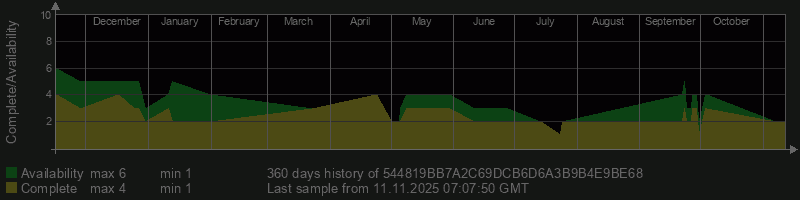 544819BB7A2C69DCB6D6A3B9B4E9BE68