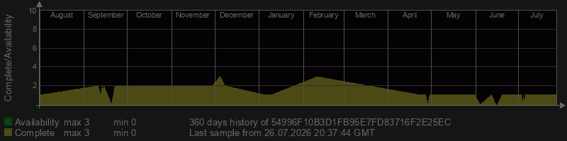 54996F10B3D1FB95E7FD83716F2E25EC 54996F10B3D1FB95E7FD83716F2E25EC