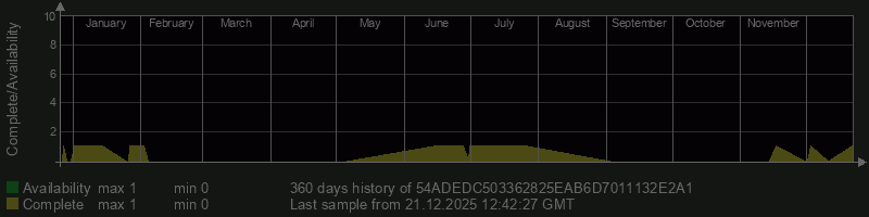 54ADEDC503362825EAB6D7011132E2A1