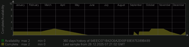 54EEC071B42C6A2D00F69E875389B489