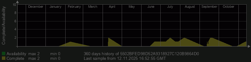 5502BFED98D52A9318927C120B9864D0 5502BFED98D52A9318927C120B9864D0