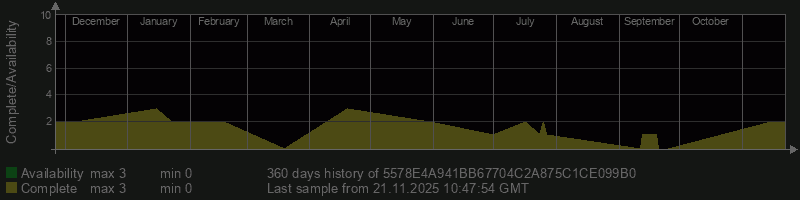 5578E4A941BB67704C2A875C1CE099B0