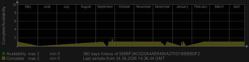 558BF3AC620A4AB9494A270D1BBBBDF2