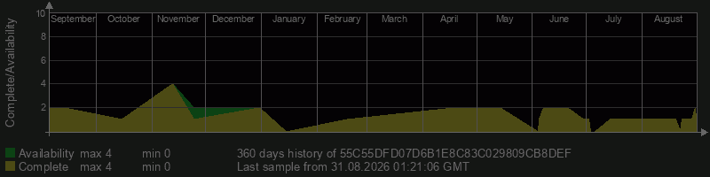 55C55DFD07D6B1E8C83C029809CB8DEF 55C55DFD07D6B1E8C83C029809CB8DEF