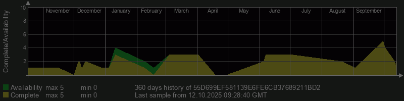55D699EF581139E6FE6CB37689211BD2