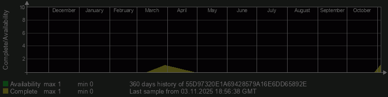 55D97320E1A69428579A16E6DD65892E