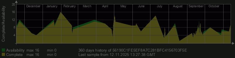 56190C1FE5EF8A7C281BFC4156703F5E