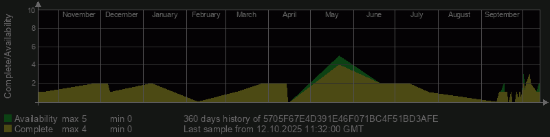 5705F67E4D391E46F071BC4F51BD3AFE