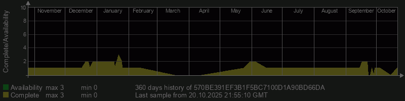 570BE391EF3B1F5BC7100D1A90BD66DA