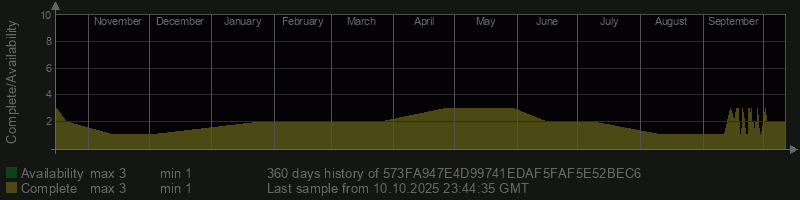 573FA947E4D99741EDAF5FAF5E52BEC6