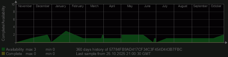 57784FB9AD417CF34C3F454D443B7FBC 57784FB9AD417CF34C3F454D443B7FBC