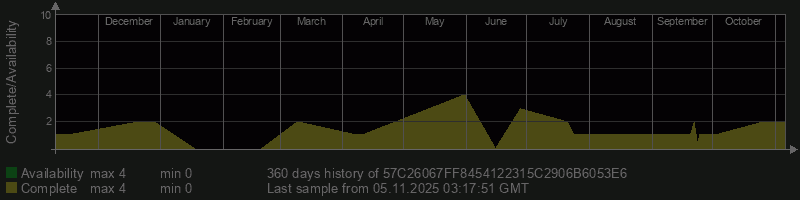 57C26067FF8454122315C2906B6053E6