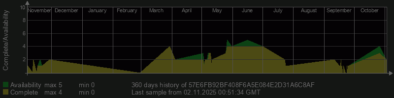 57E6FB92BF408F6A5E084E2D31A6C8AF