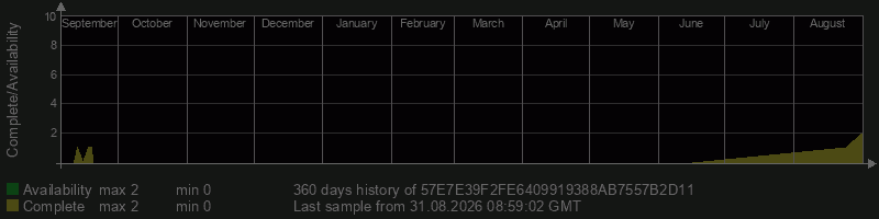 57E7E39F2FE6409919388AB7557B2D11