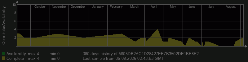 5805DB2AC1D28427EE7B3502DE1BE8F2 5805DB2AC1D28427EE7B3502DE1BE8F2