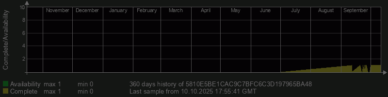 5810E5BE1CAC9C7BFC6C3D197965BA48