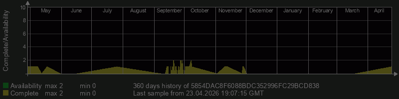 5854DAC8F6088BDC352996FC29BCD838