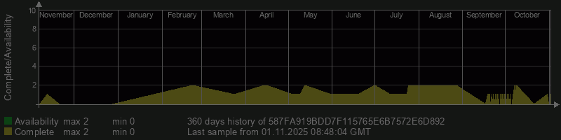 587FA919BDD7F115765E6B7572E6D892